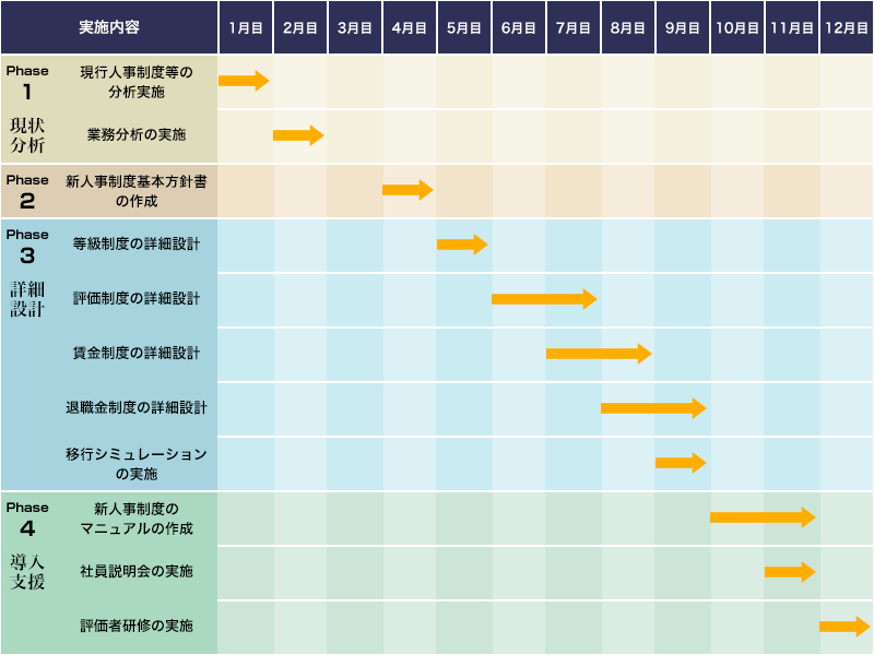 一般企業人事賃金制度策定・改革支援コンサルティング | MMC総合